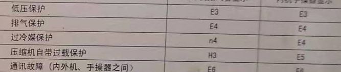 茶陵空调电话在哪里找